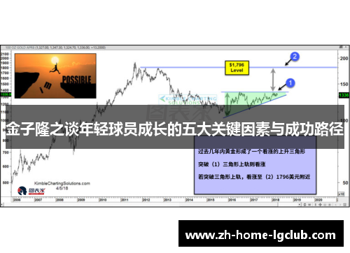 金子隆之谈年轻球员成长的五大关键因素与成功路径