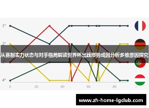 从赛制实力状态与对手格局解读世界杯出线形势成因分析多维原因探究