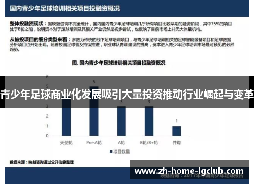 青少年足球商业化发展吸引大量投资推动行业崛起与变革